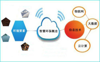 智慧環(huán)保 以互聯(lián)網(wǎng)信息技術(shù)服務(wù)開(kāi)辟生態(tài)文明建設(shè)新路徑