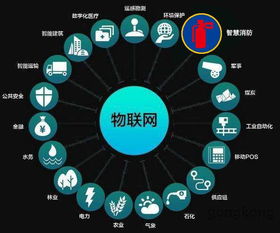 智慧消防 構(gòu)筑智慧城市安全基石的核心信息技術(shù)服務(wù)