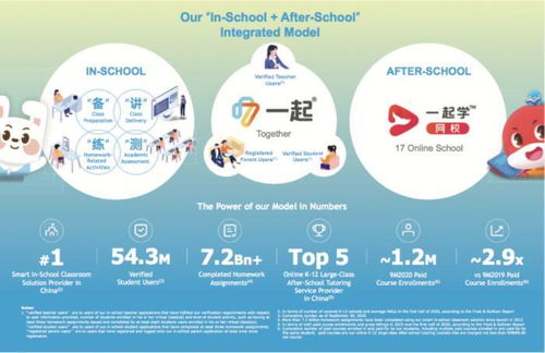 九年磨一劍 一起教育科技以“全生態(tài)”破局，赴美IPO交出“作業(yè)”答卷