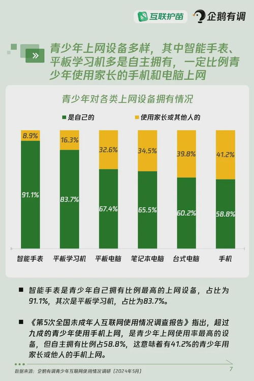 2024年青少年互聯(lián)網(wǎng)使用情況調(diào)查報(bào)告 超四成青少年使用過(guò)AI產(chǎn)品