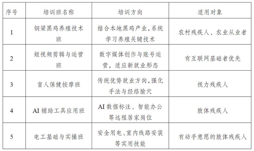 2026年農(nóng)村殘疾人實(shí)用技術(shù)培訓(xùn)及殘疾人職業(yè)技能培訓(xùn)報(bào)名啟動(dòng)，這些要點(diǎn)不容錯(cuò)過(guò)
