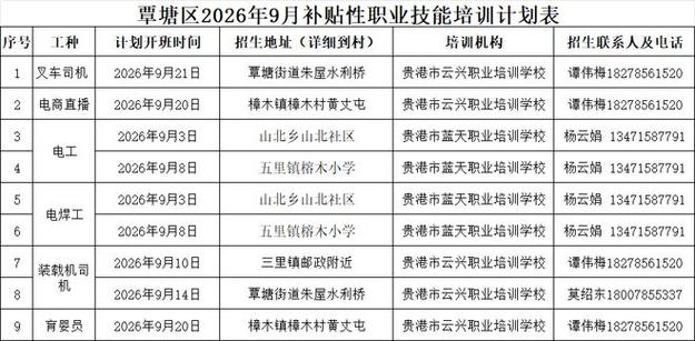 網(wǎng)易gt;新聞中心>正文符合條件者可享受免費(fèi)職業(yè)技能培訓(xùn),考核合格